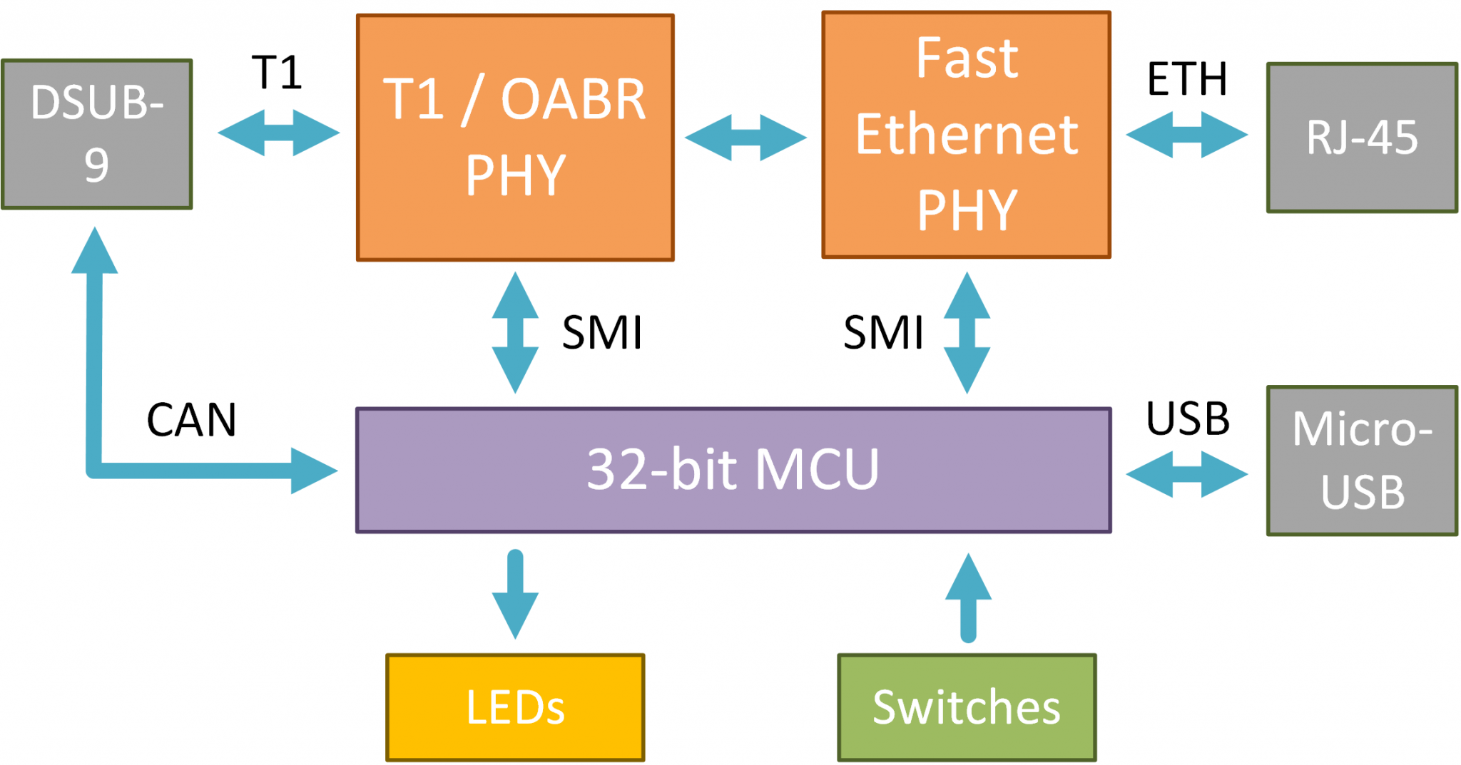 t1 media converter